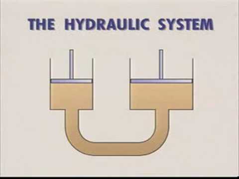 hydraulic vs pneumatic systems